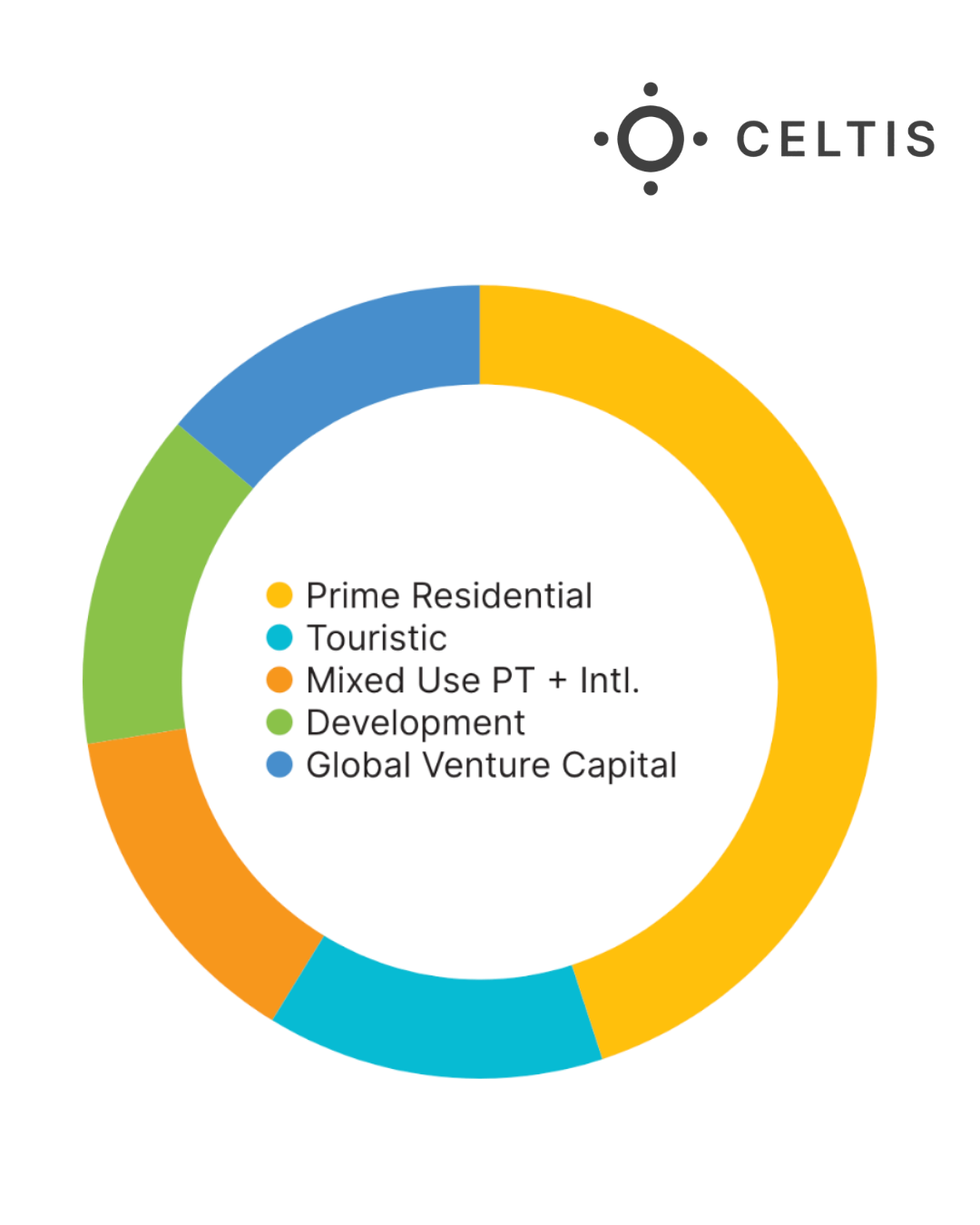 ECF Sub-Fund I