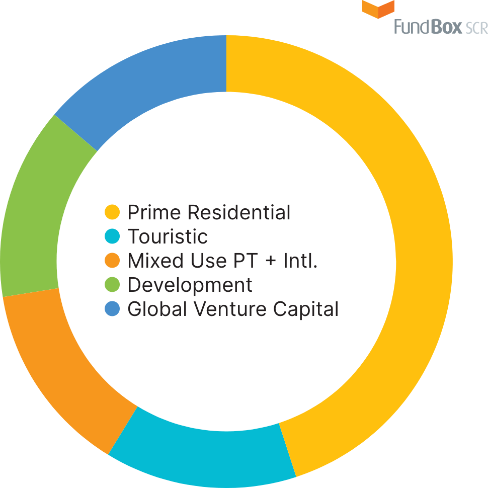 ECF Sub-Fund I