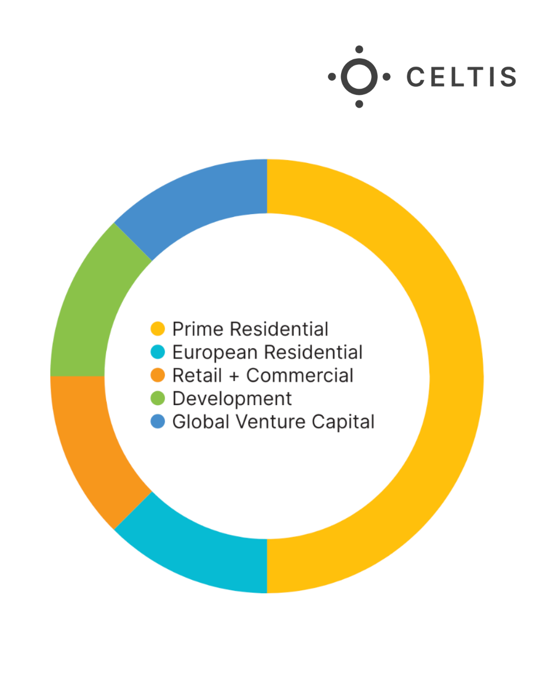 ECF Sub-Fund I