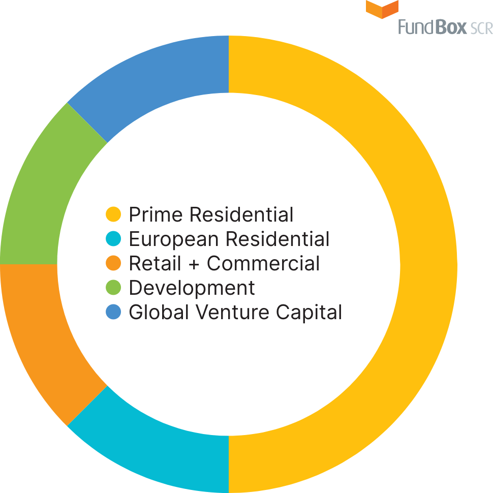 ECF Sub-Fund I