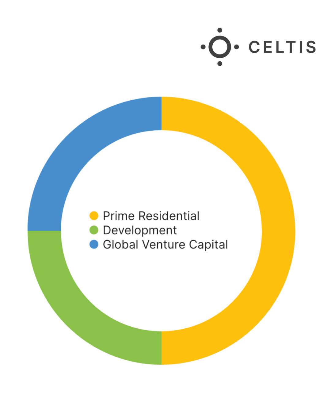 ECF Sub-Fund I
