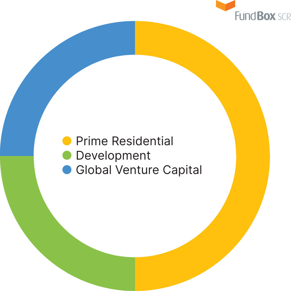 ECF Sub-Fund I