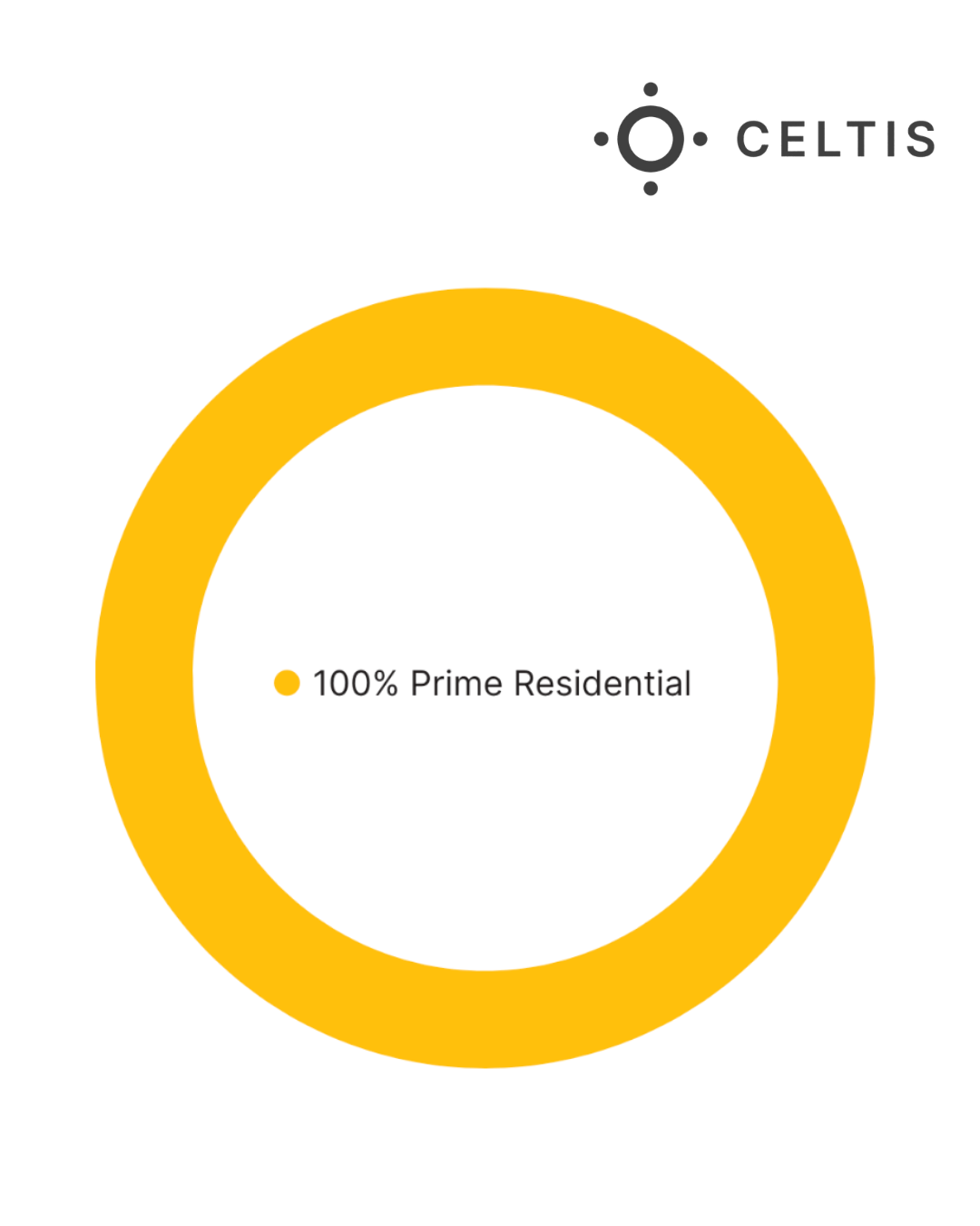 ECF Sub-Fund I